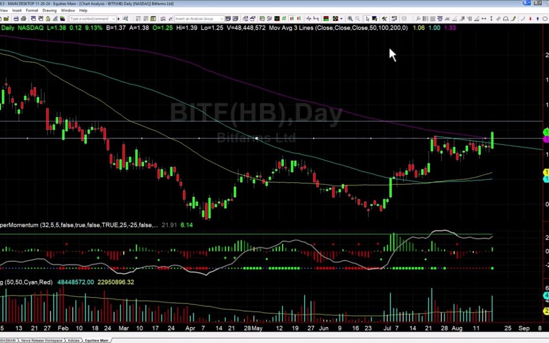 BITF Breakout and Targets Explained