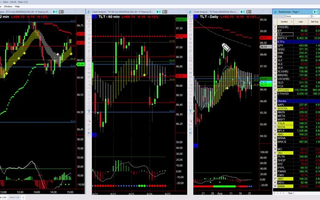Daily Pennant in TLT
