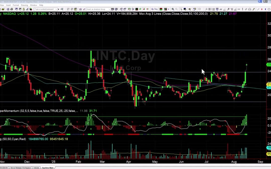 INTC EGOS Breakout Explained with Targets