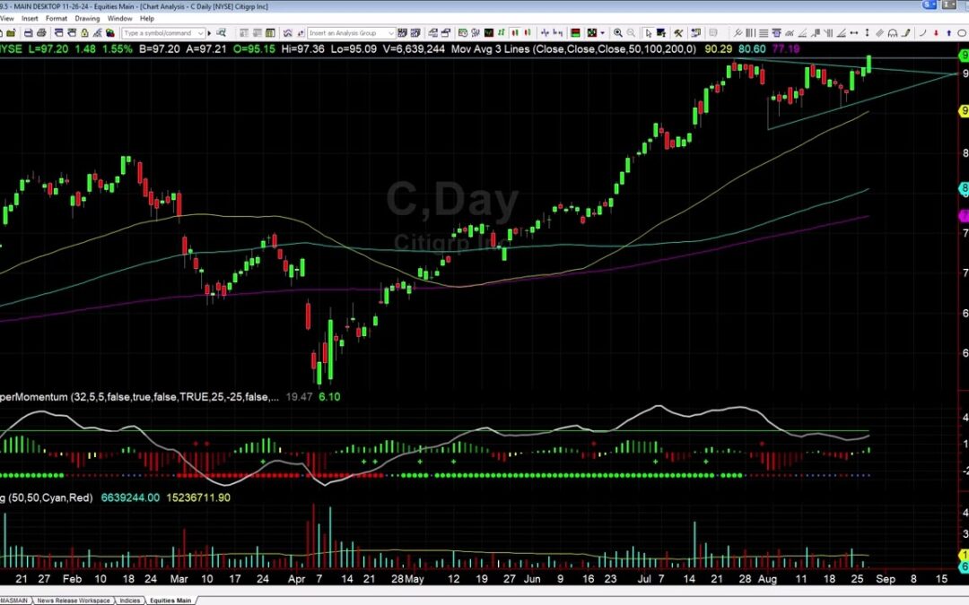 KR and C Breakout Setups Explained