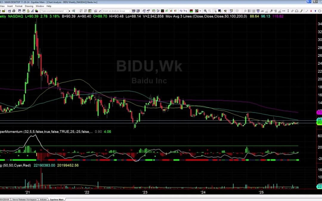 PDD Initial Targets Hit & What’s Next for China Stocks