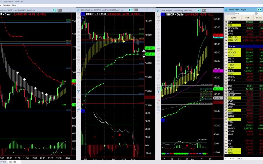 SHOP Gap Fill Targets