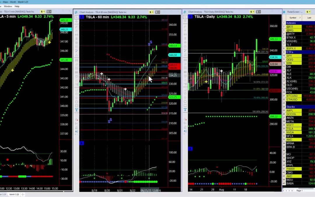 TSLA Higher on Strength