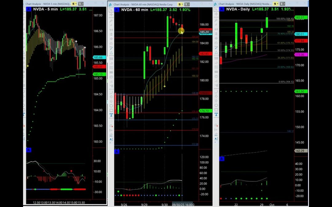 NVDA Breakout Targets