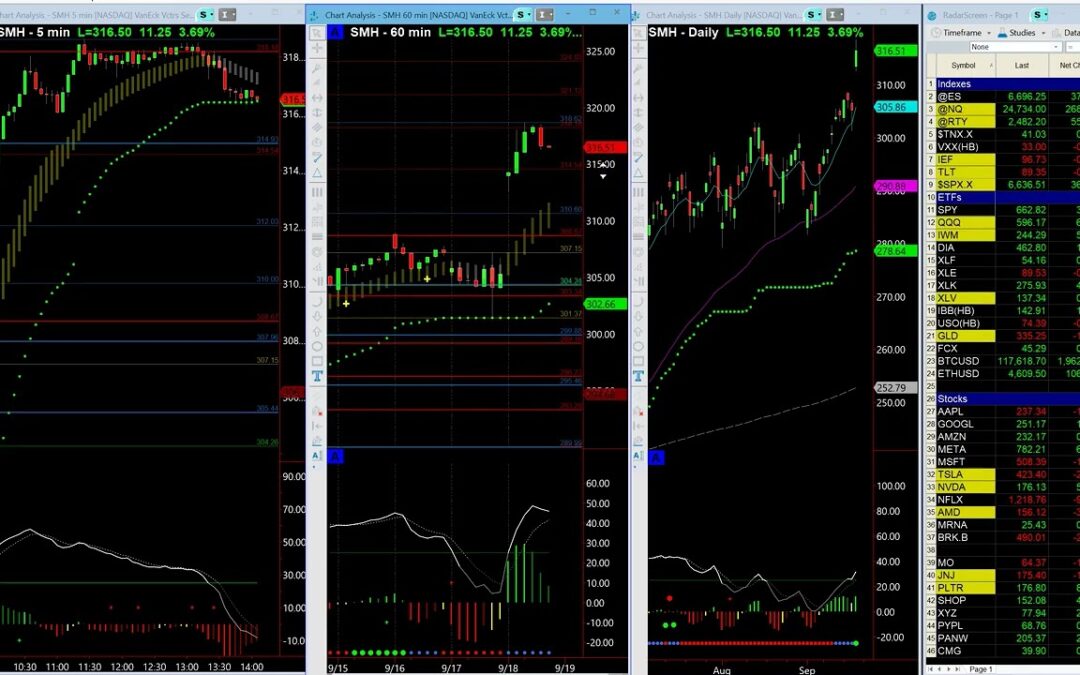 Semiconductor ETF Bullish Targets