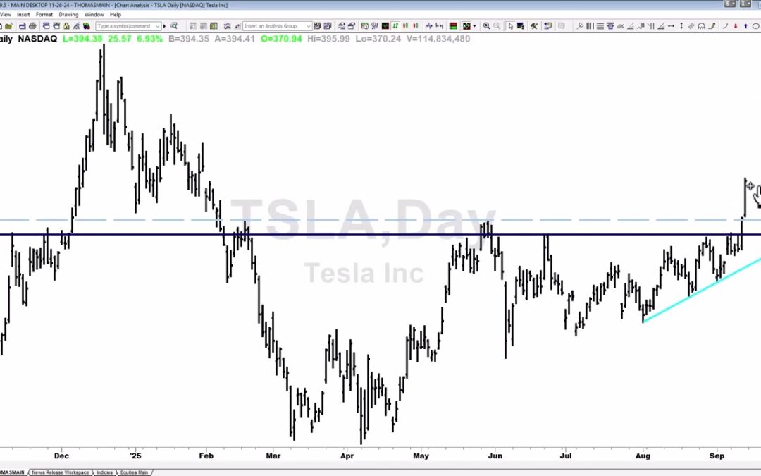 What’s Next for ETH?