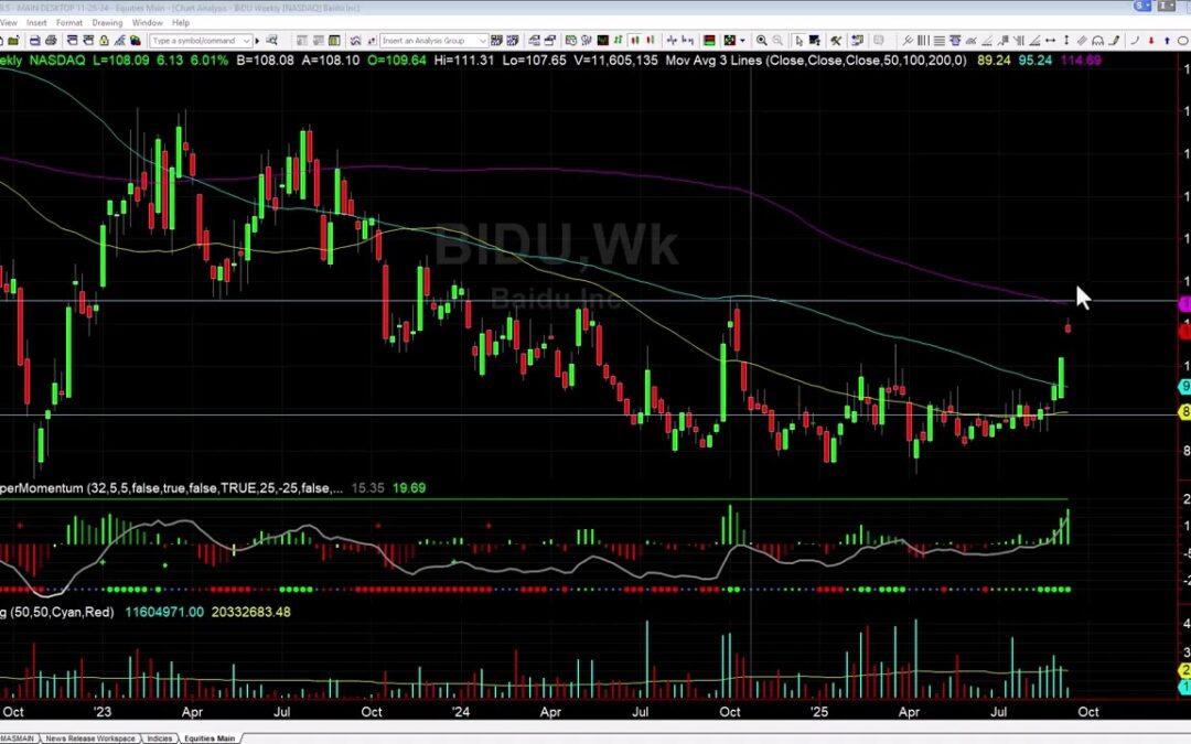 What’s The Next Target for BIDU