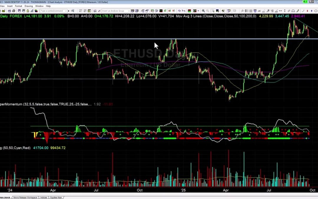Current Outlook For ETH