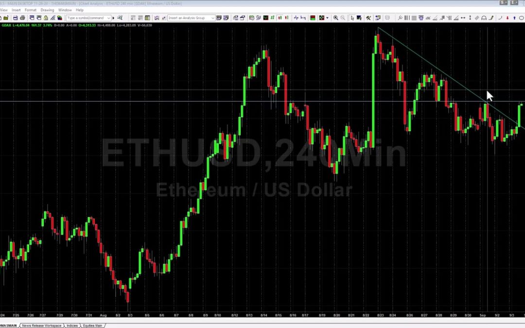 ETH Breaking Downward Structure