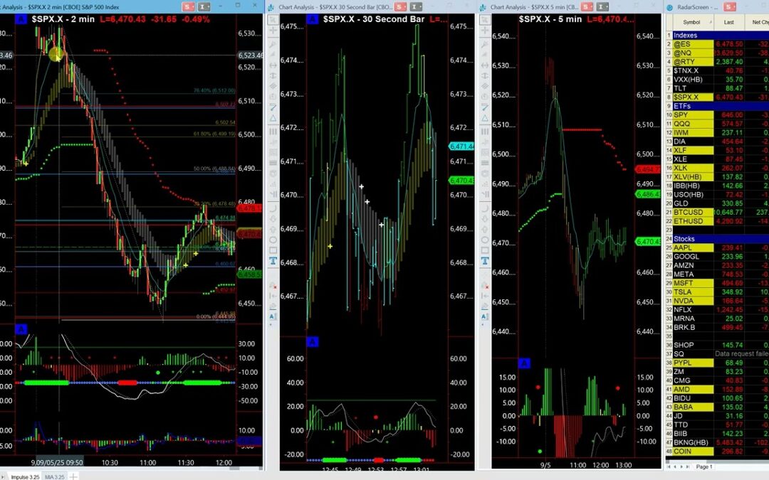 Massive Morning Breakout Profits in SPX