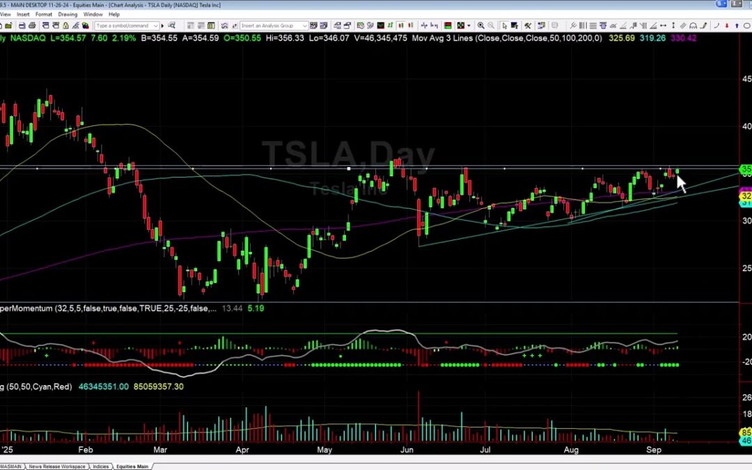 TSLA Ready to Rip?