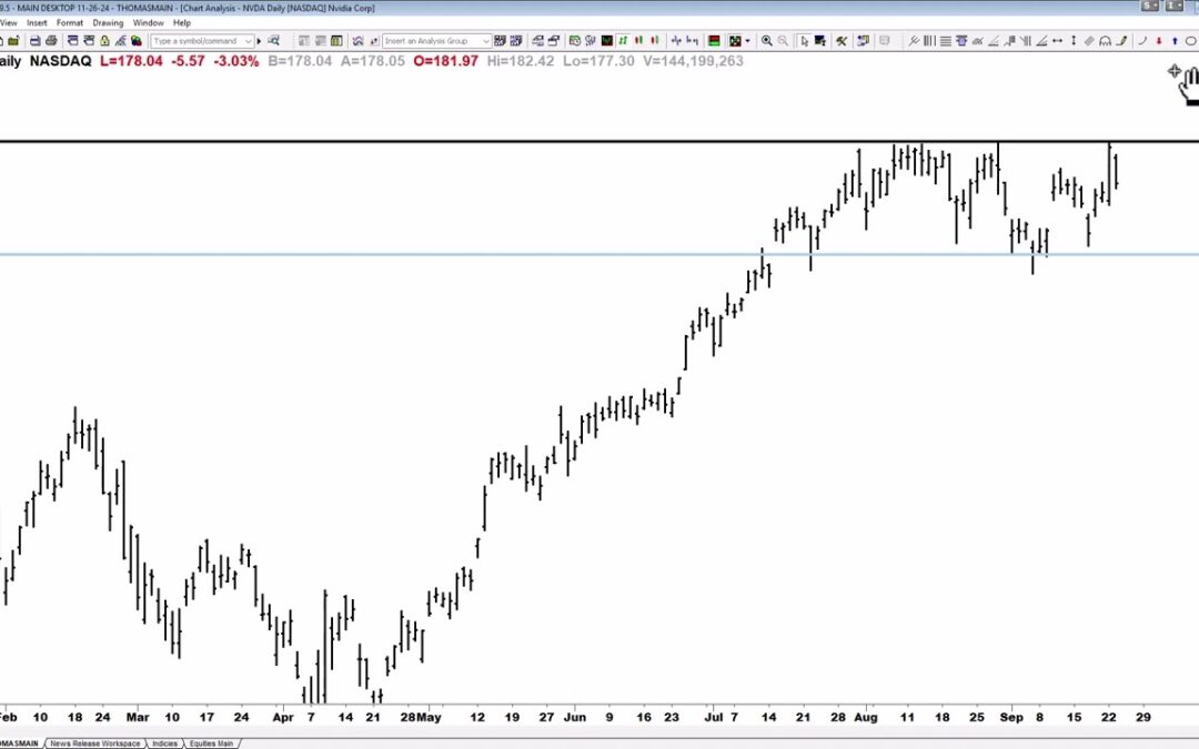 Watching NVDA for a Breakout