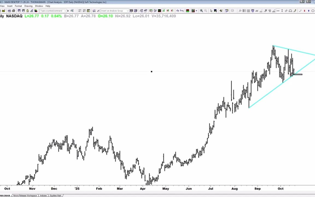 Breakout Coming in SOFI