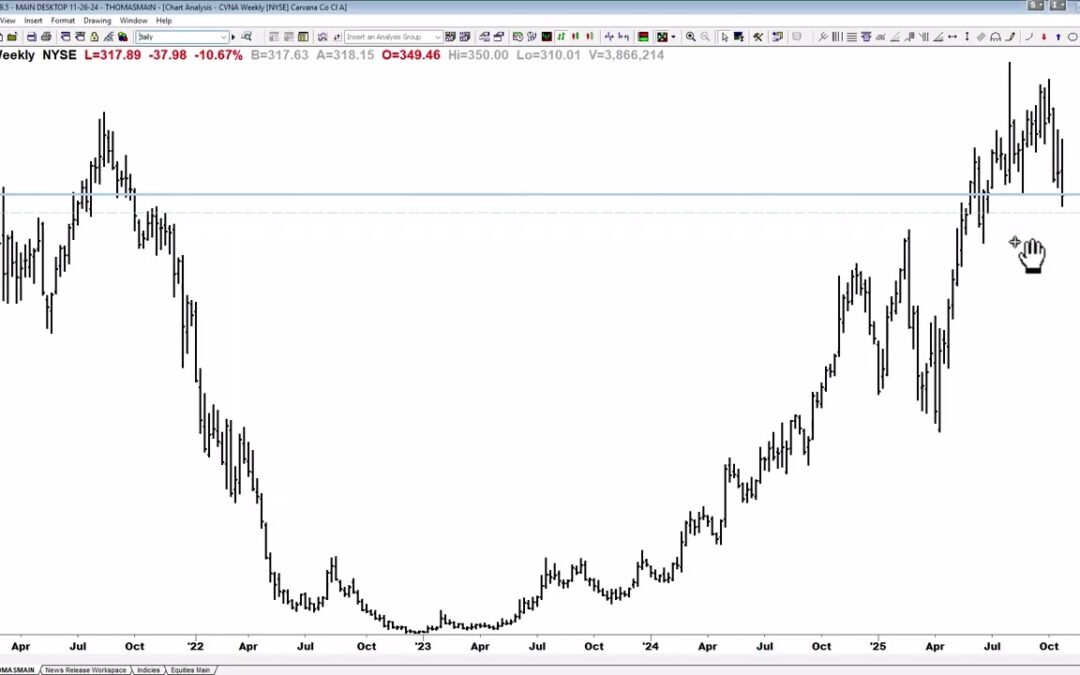 CVNA and PLTR Breaking Down?