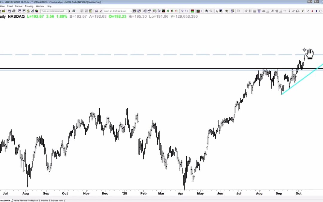 First Targets Hit on NVDA