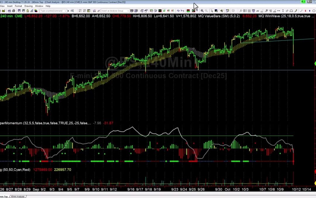 Stock Market Selling Off Trump Tweet What’s Next