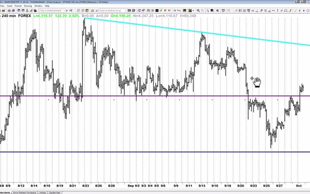 What’s Next for ETH