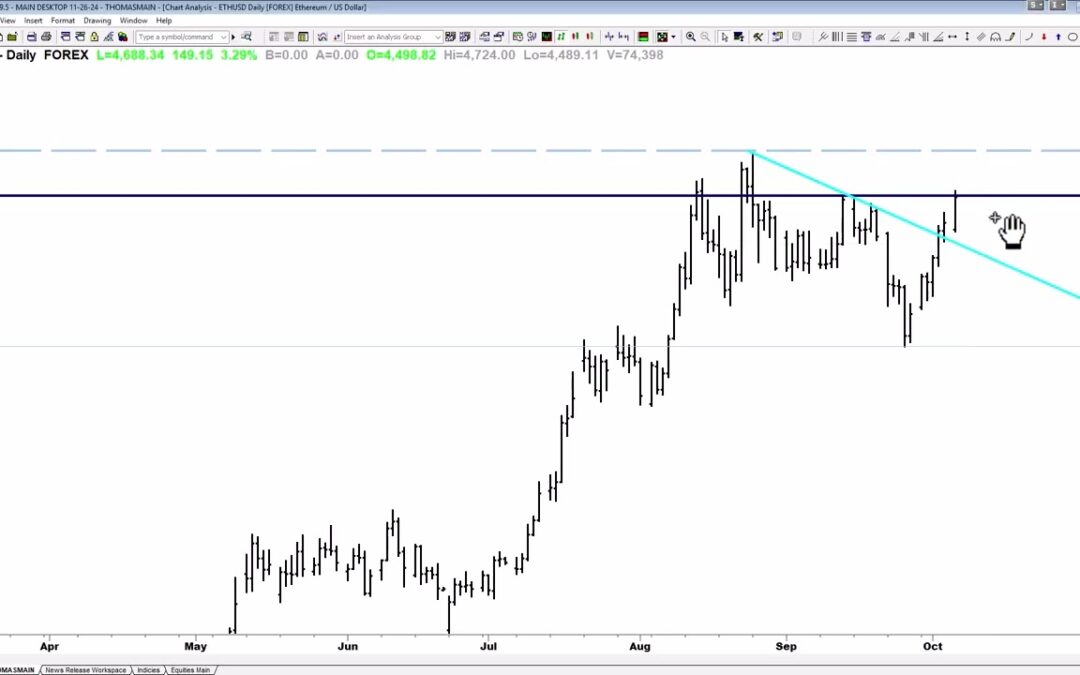 What Are The Next ETH Targets