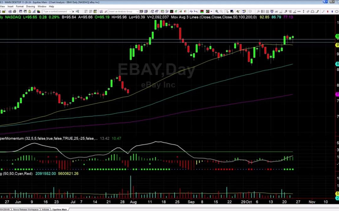 Why I Am Long EBAY