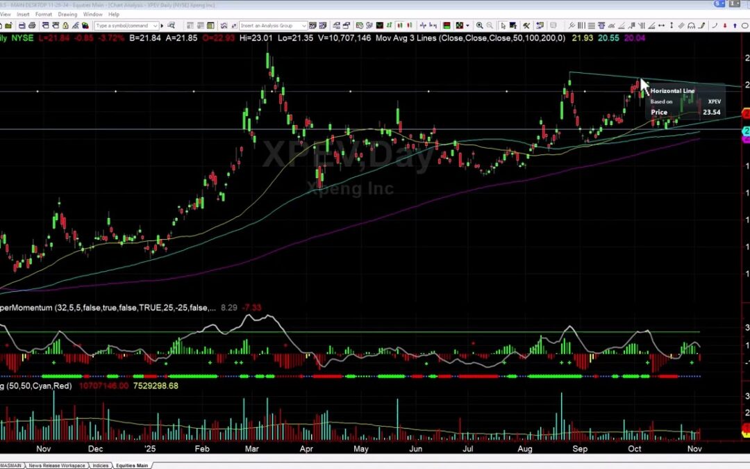 Example how we make $1000’s from Trading Daily