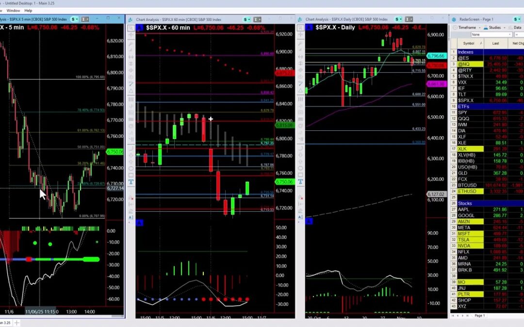 TSLA Weakness and Bearish Target
