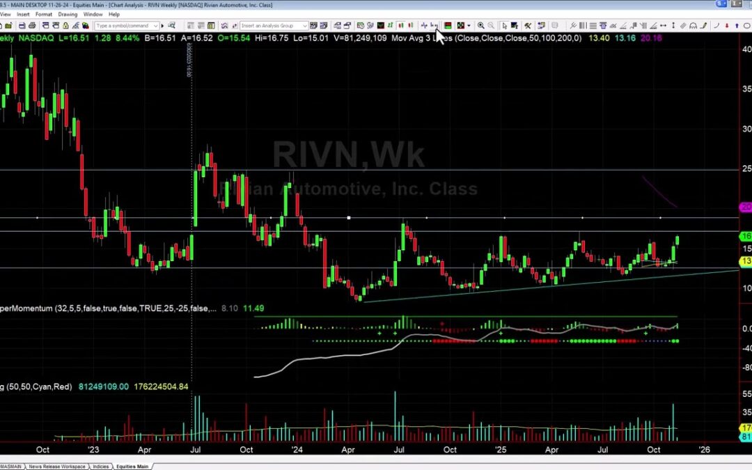 Veteran’s Day Trading Profits