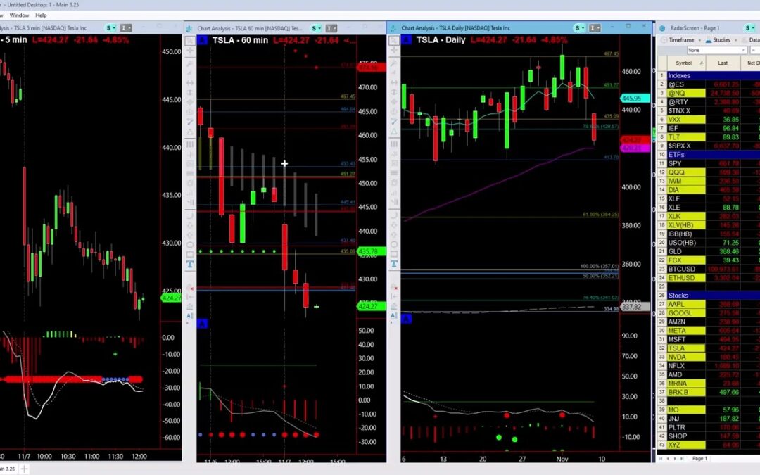Is RIVN Just Getting Started?