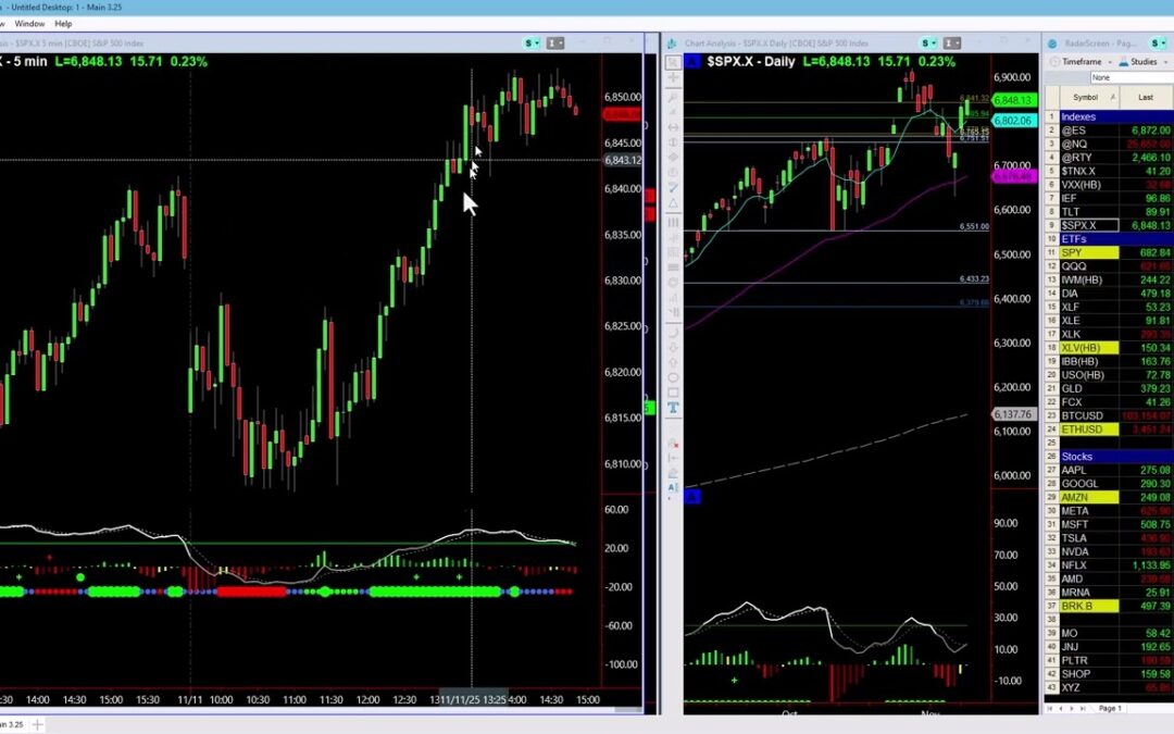 Finding Opportunity on a Red Day